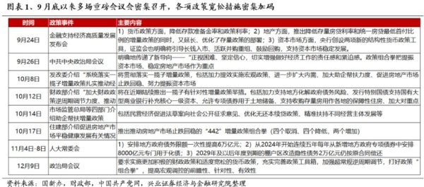 配资软件 兴业证券：明年市场大概率震荡向上 后续两个节点需要重点关注
