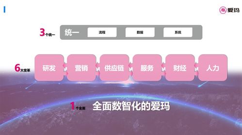 維科杯OFweek 2023 工業(yè)互聯(lián)網(wǎng)數(shù)據(jù)服務(wù)解決方案的創(chuàng)新與價(jià)值